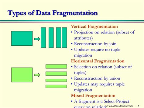 types of data fragmentation in distributed database